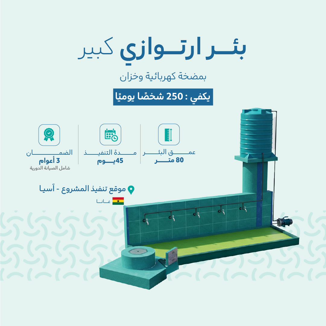 Afrika Brunnenprojekte – Ghana 